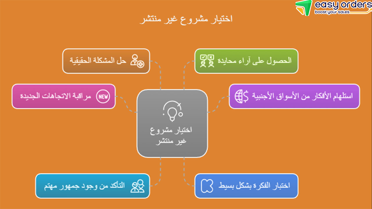 مشاريع غير منتشرة في مصر