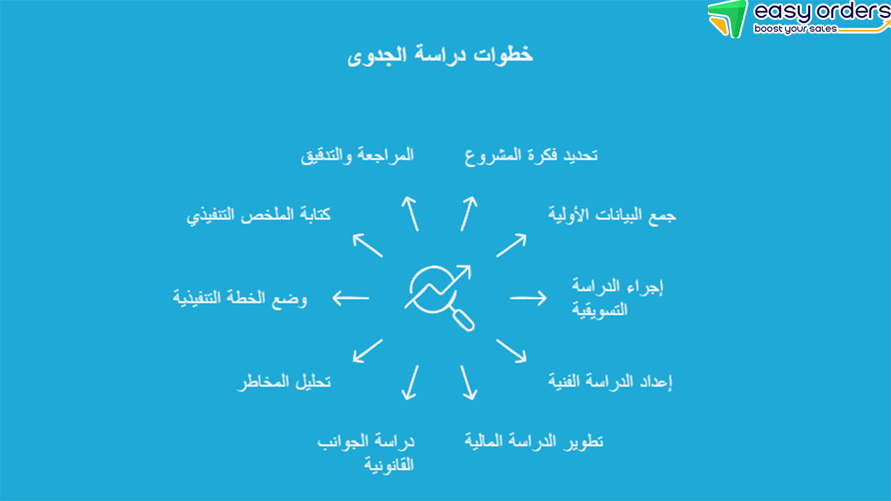 نموذج دراسة جدوى جاهز مجانا