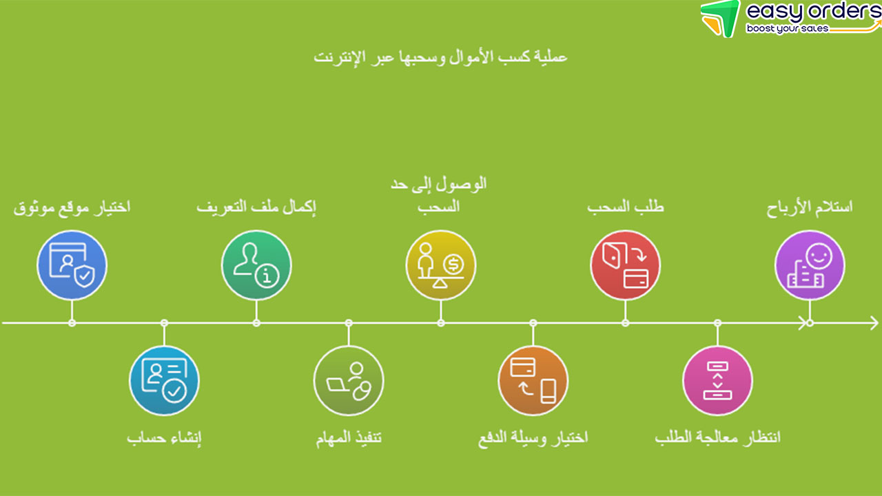 مواقع ربح المال من الكتابة