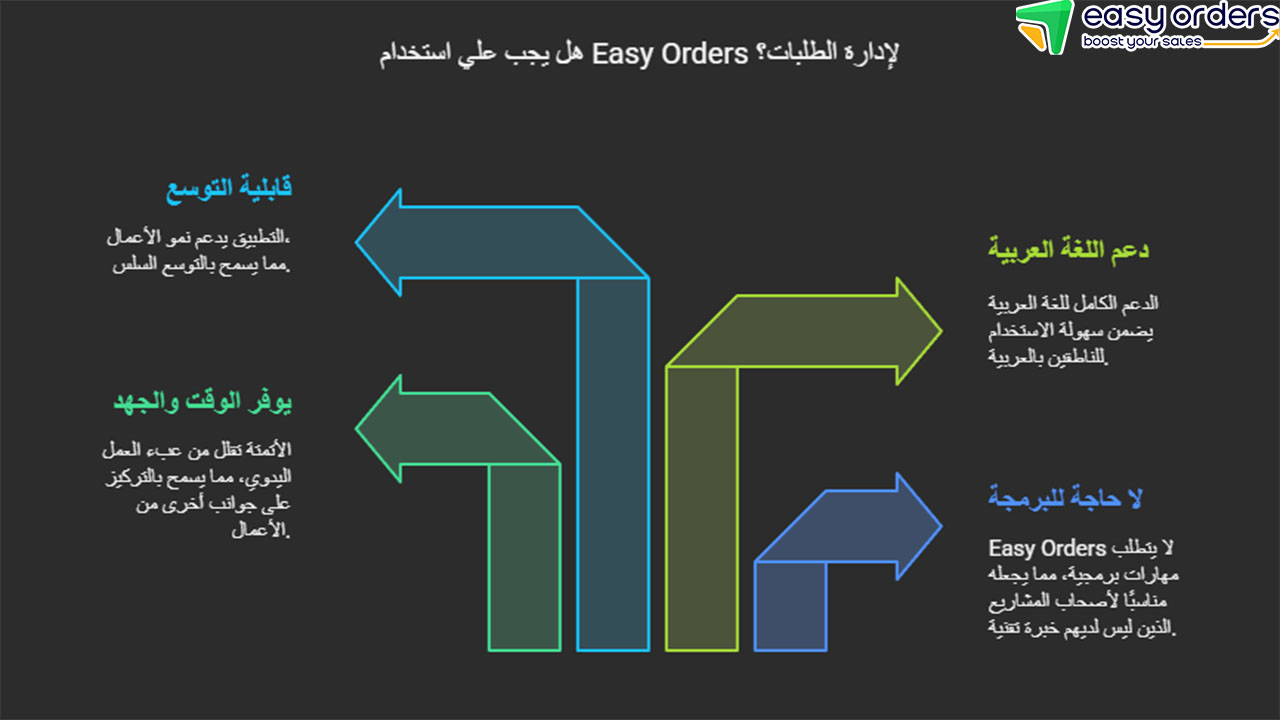 أسباب اختيار منصة ايزي اوردرز