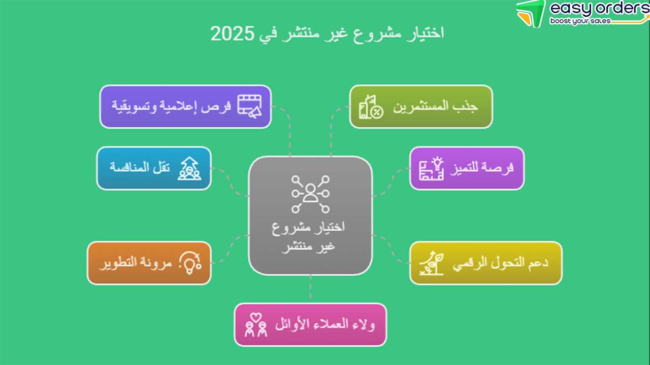 مشاريع لها مستقبل
