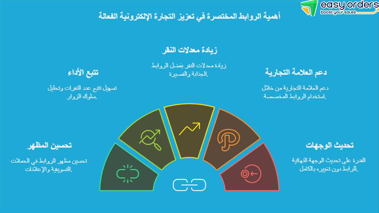 اختصار الروابط
