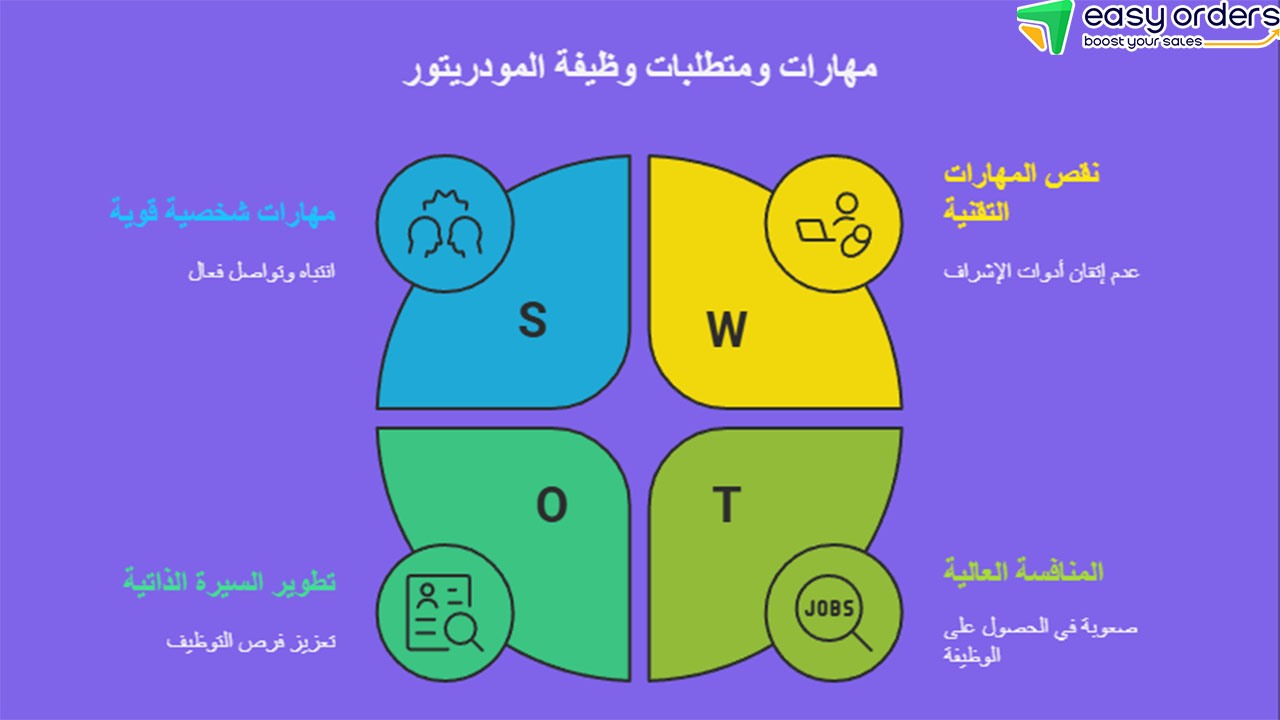 ما هي وظيفة moderator