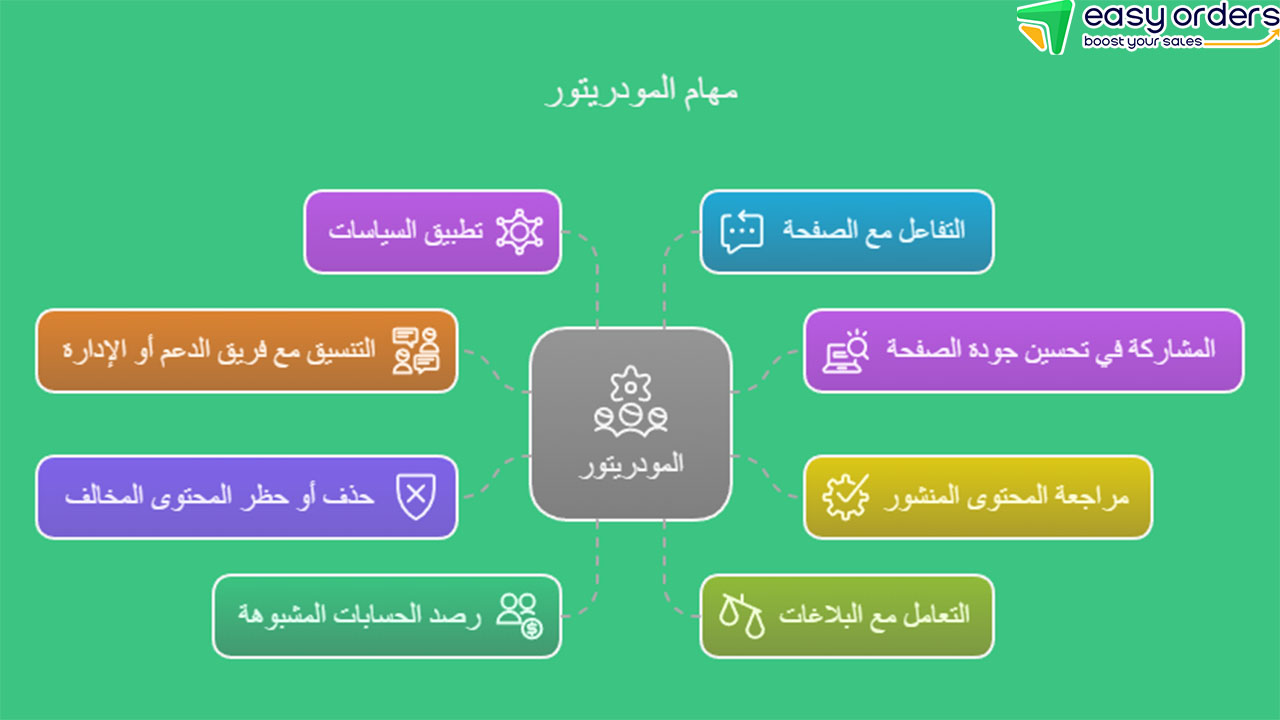 مودريتور سوشيال ميديا