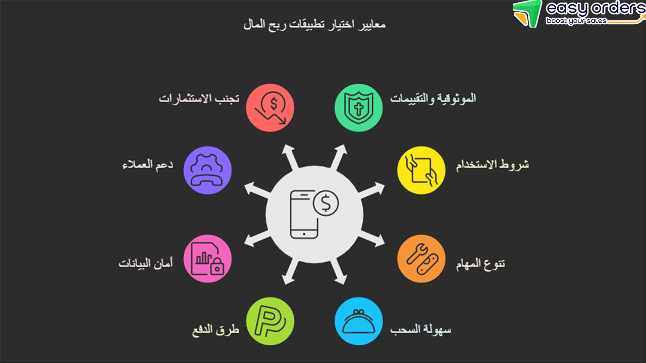 تطبيقات لربح المال في مصر
