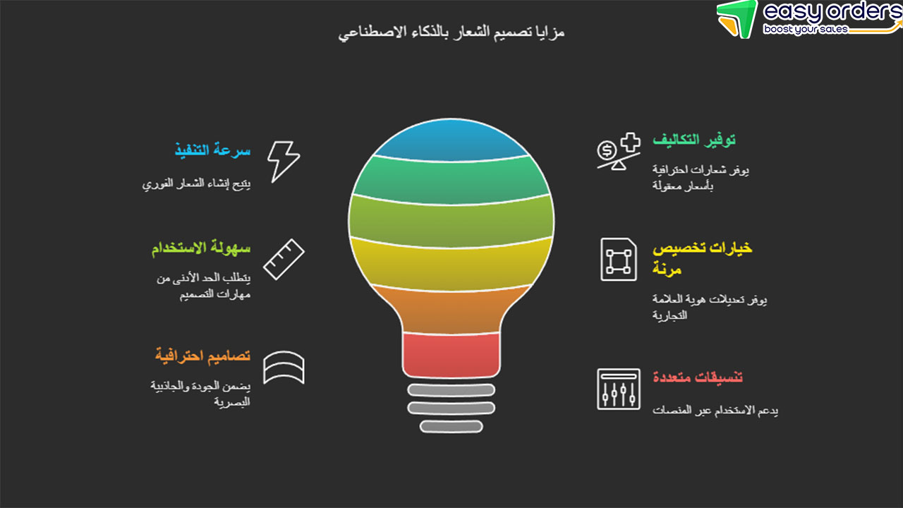 عيوب تصميم الشعار بالذكاء الاصطناعي