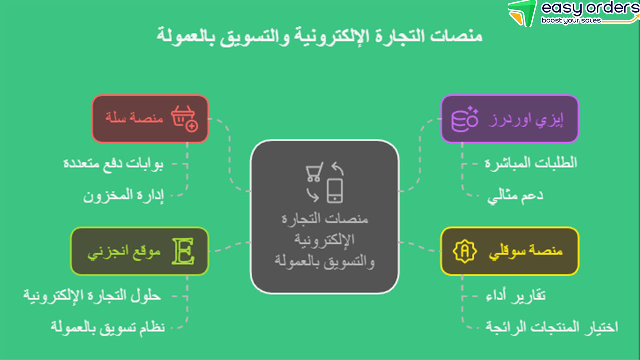 مواقع الربح من الانترنت باللغة العربية