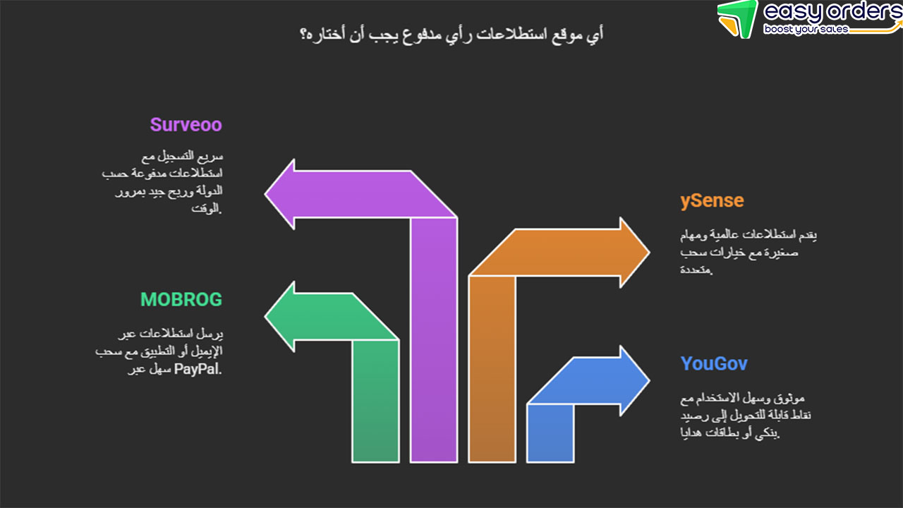 أفضل مواقع العمل الحر باللغة العربية