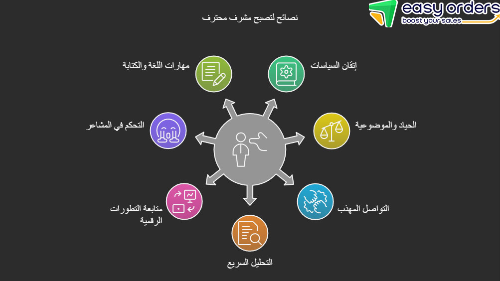 كورس مودريتور
