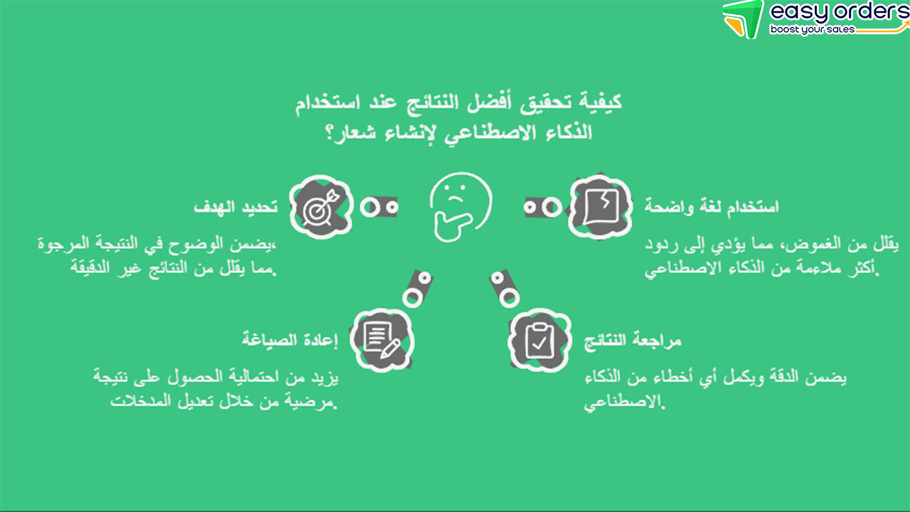 تكلفة تصميم شعار بالذكاء الاصطناعي