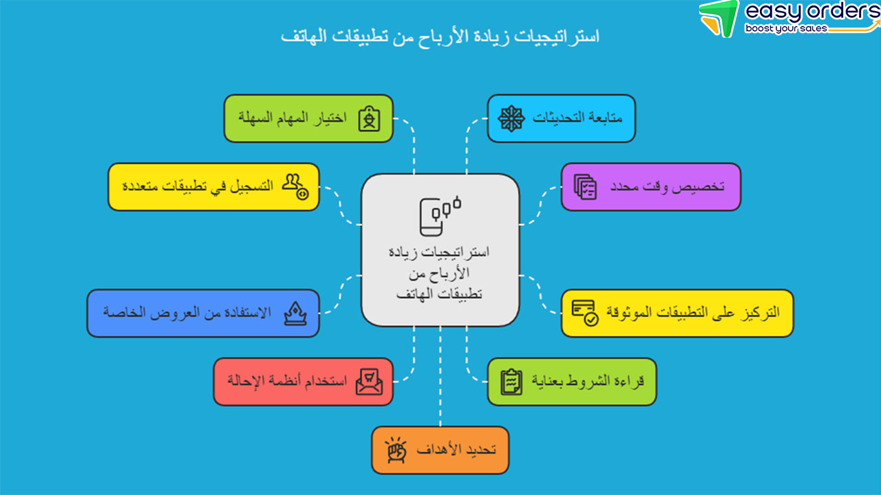 تطبيقات لربح المال الحقيقي