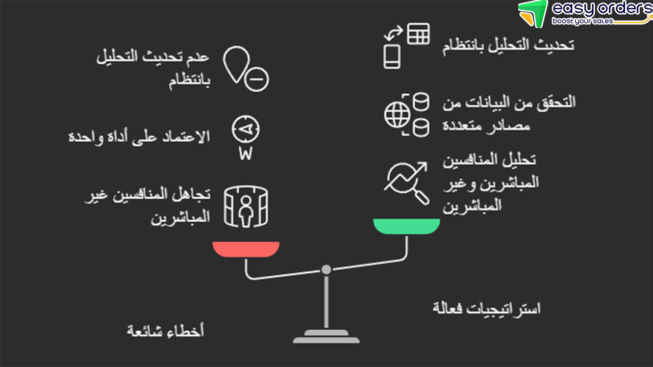 تحليل المنافسين swot

