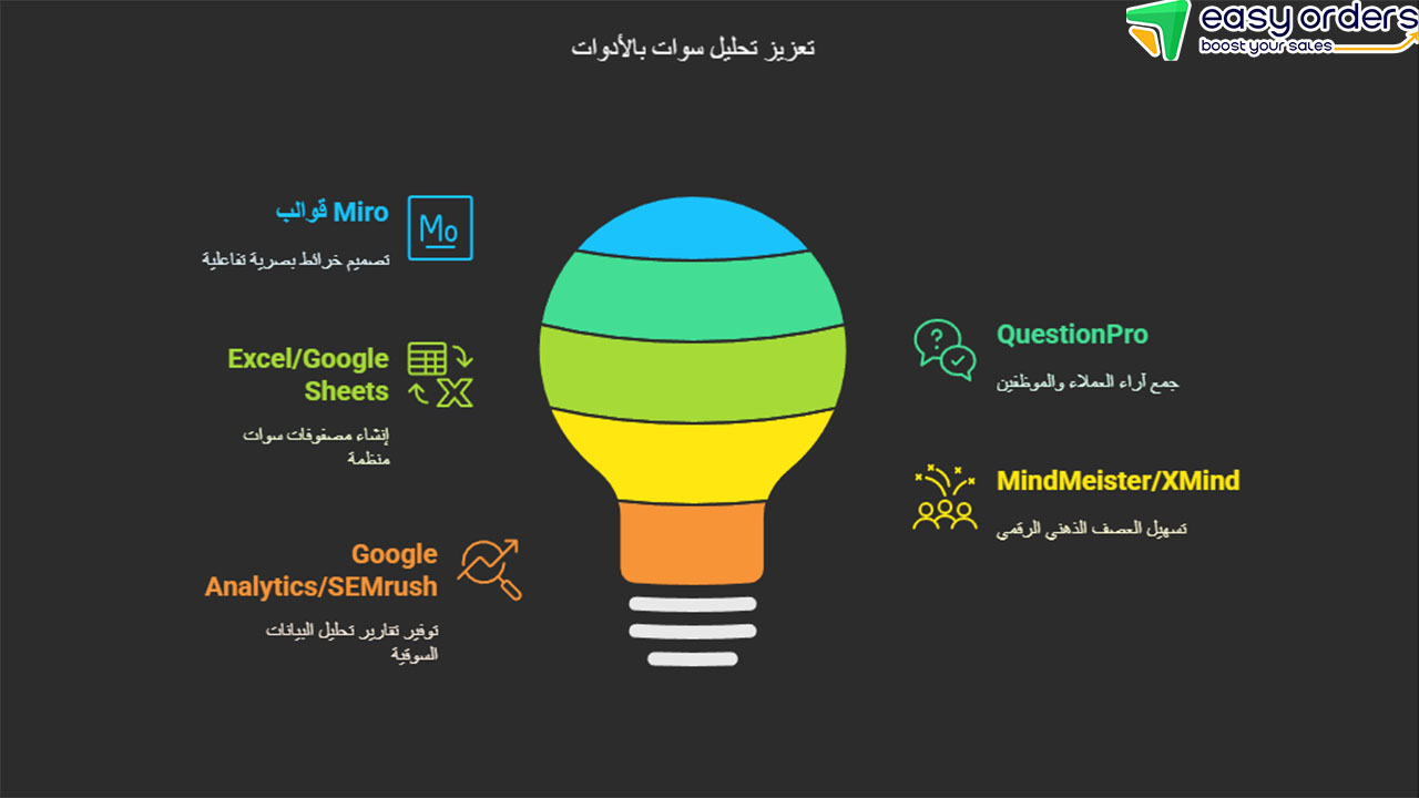 أداة سوات