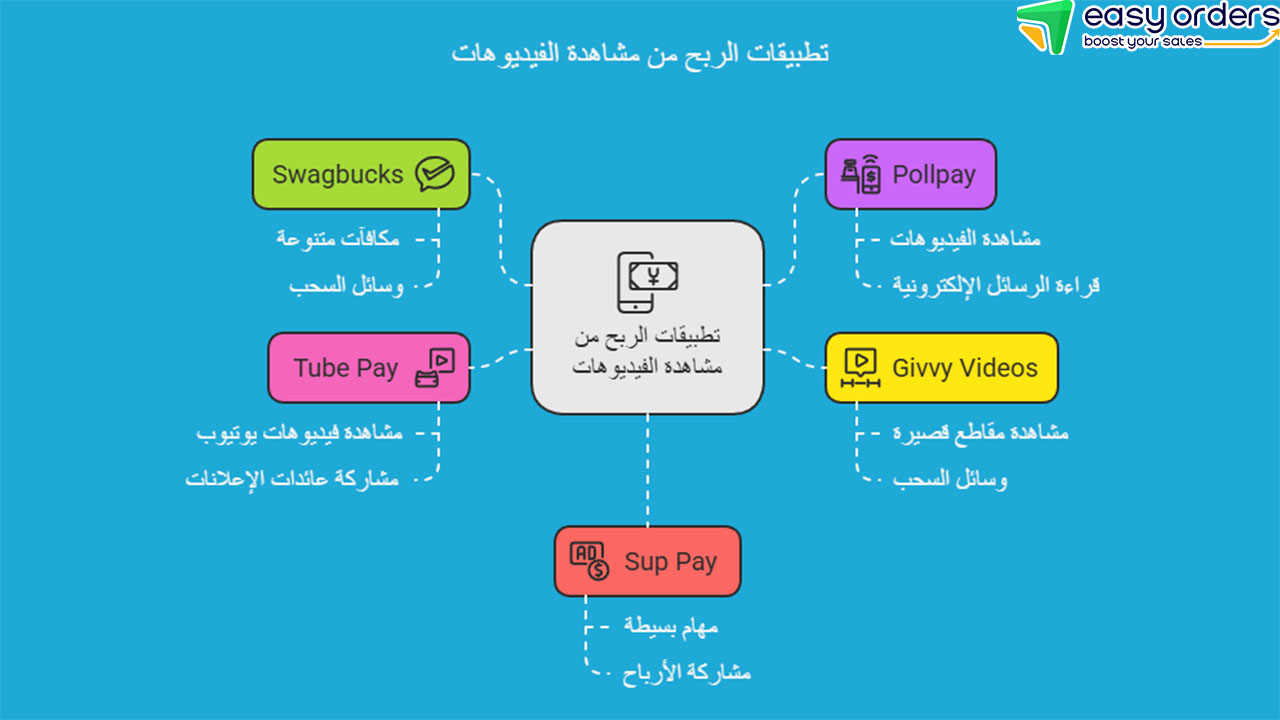 تطبيق ربح المال من مشاهدة الفيديوهات
