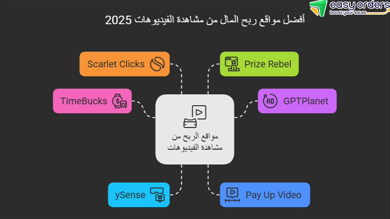 تطبيق أمريكي يعطيك 1 دولار على مشاهدة الفيديو