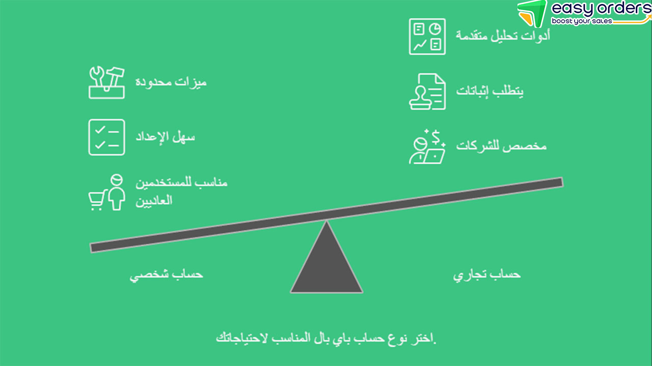 انشاء حساب باي بال