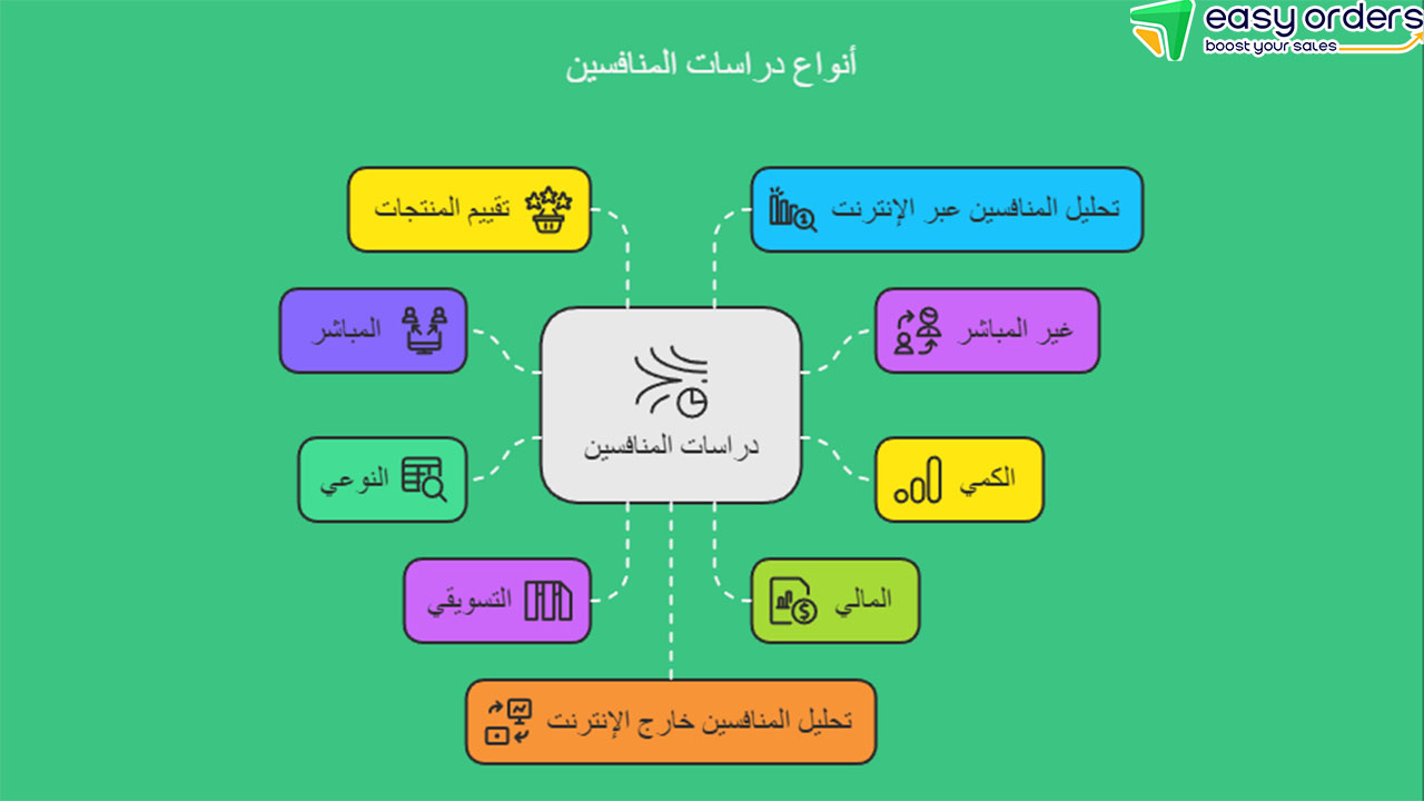 تحليل المنافسين على السوشيال ميديا