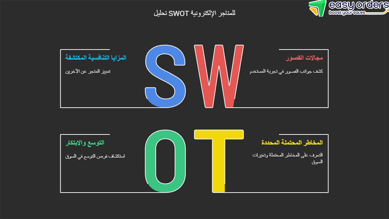 أمثلة على نقاط القوة والضعف والفرص والتهديدات