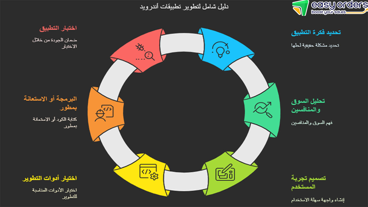 انشاء تطبيقات