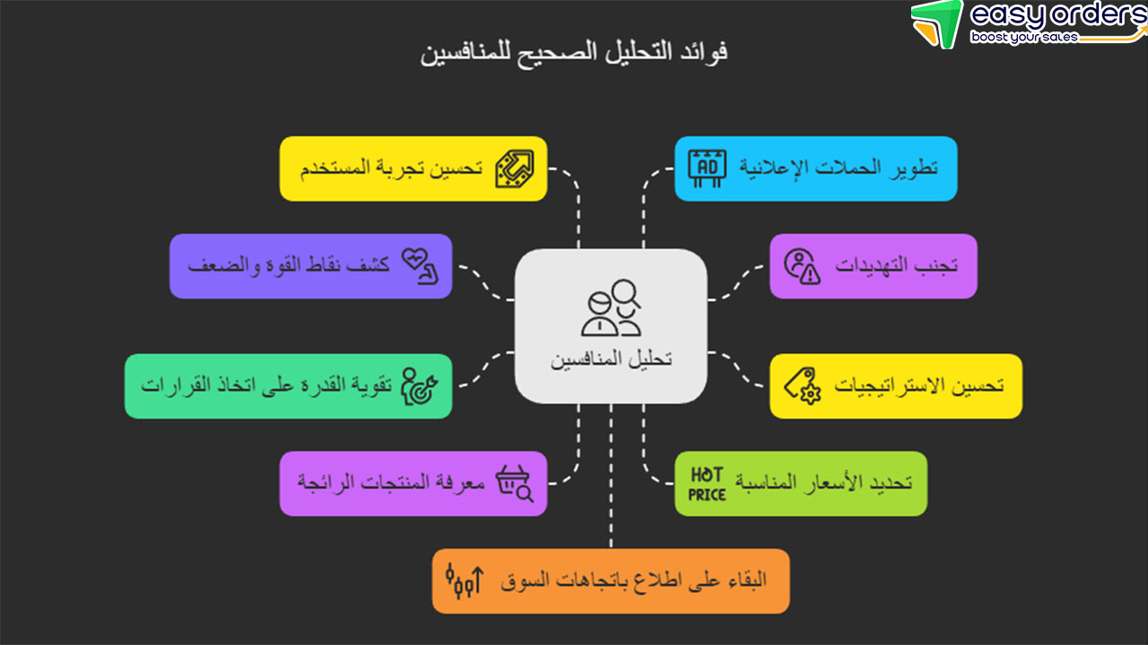 أدوات تحليل المنافسين