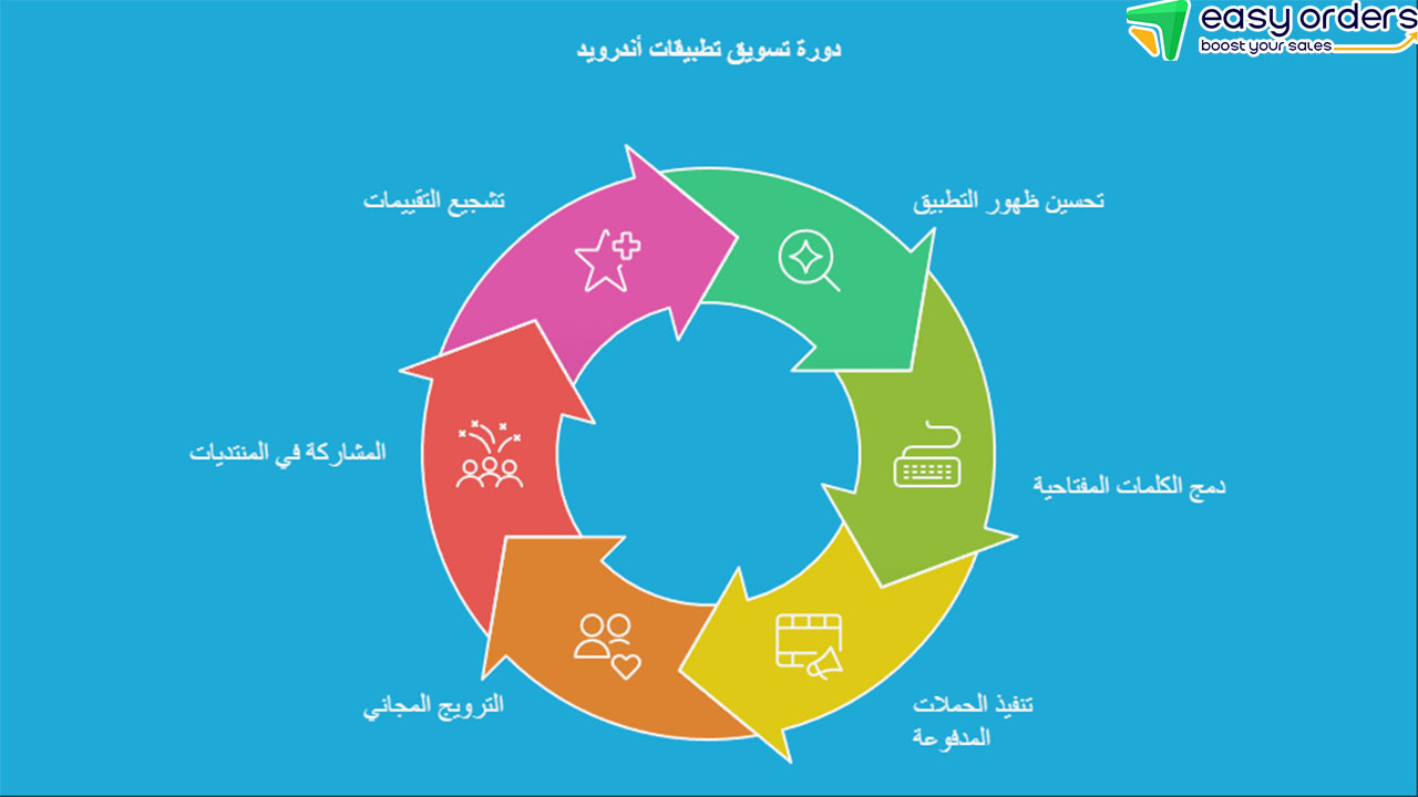 إنشاء تطبيق مجاني