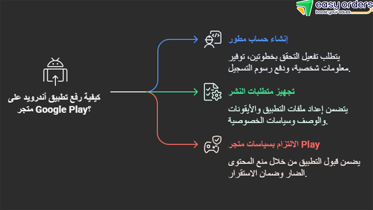 انشاء التطبيقات