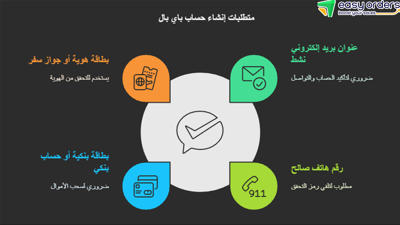 إنشاء حساب باي بال بدون فيزا