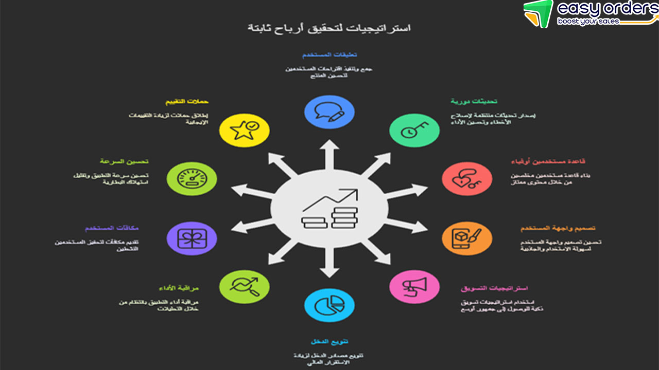 تطبيق انشاء تطبيقات الاندرويد